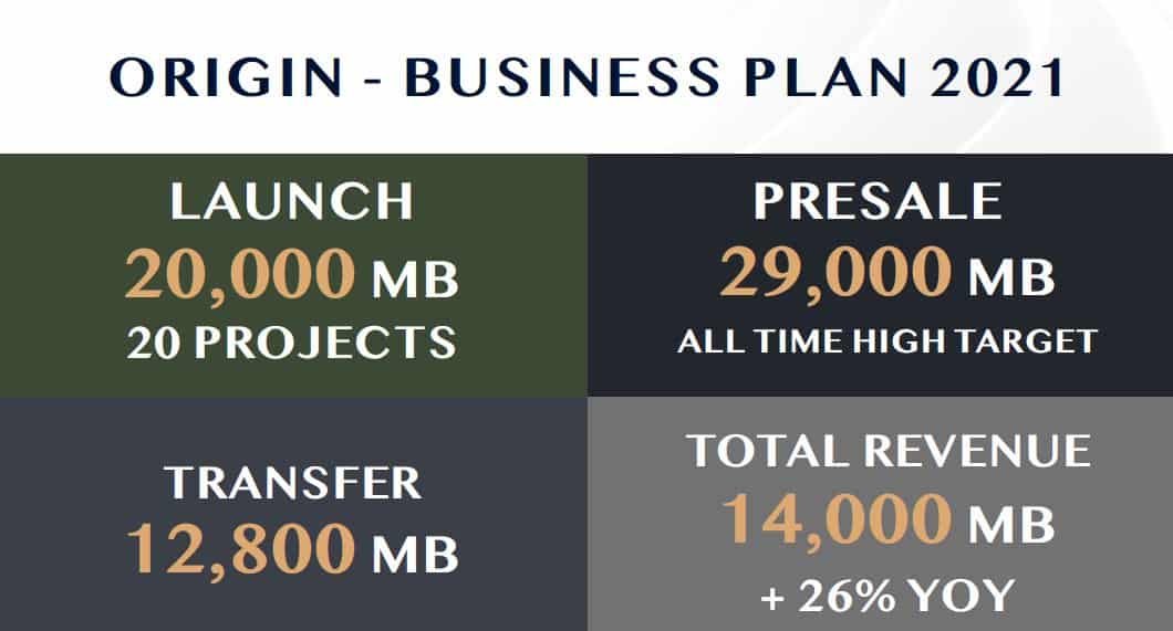 Origin Business Plan 2021